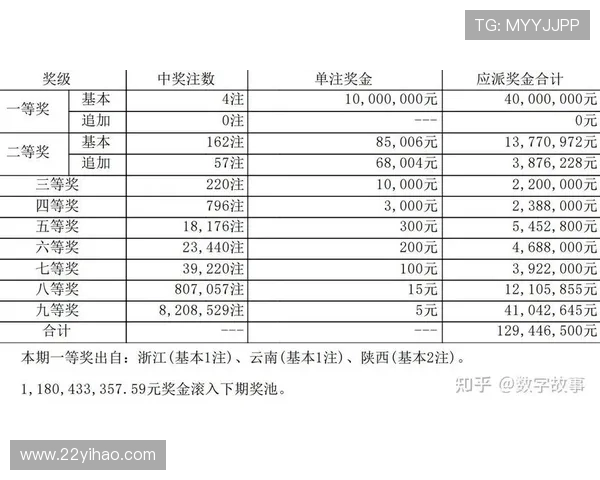 宝鸡大乐透最新开奖结果查询及中奖号码公布